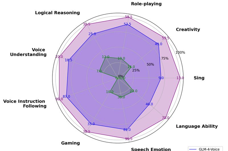 Step-Audio: Unified Speech Understanding and Generation for Real-World Voice Applications